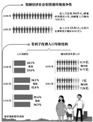 從“進一步收緊”到全面優(yōu)化 中國生育政策的演變歷程