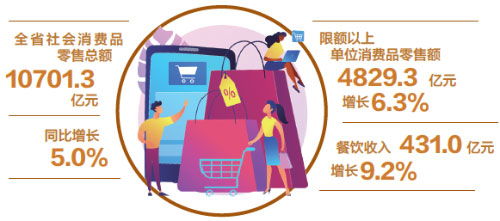 江西社會消費品零售總額突破萬億元 社會經濟發(fā)展的新引擎與咨詢服務的重要角色